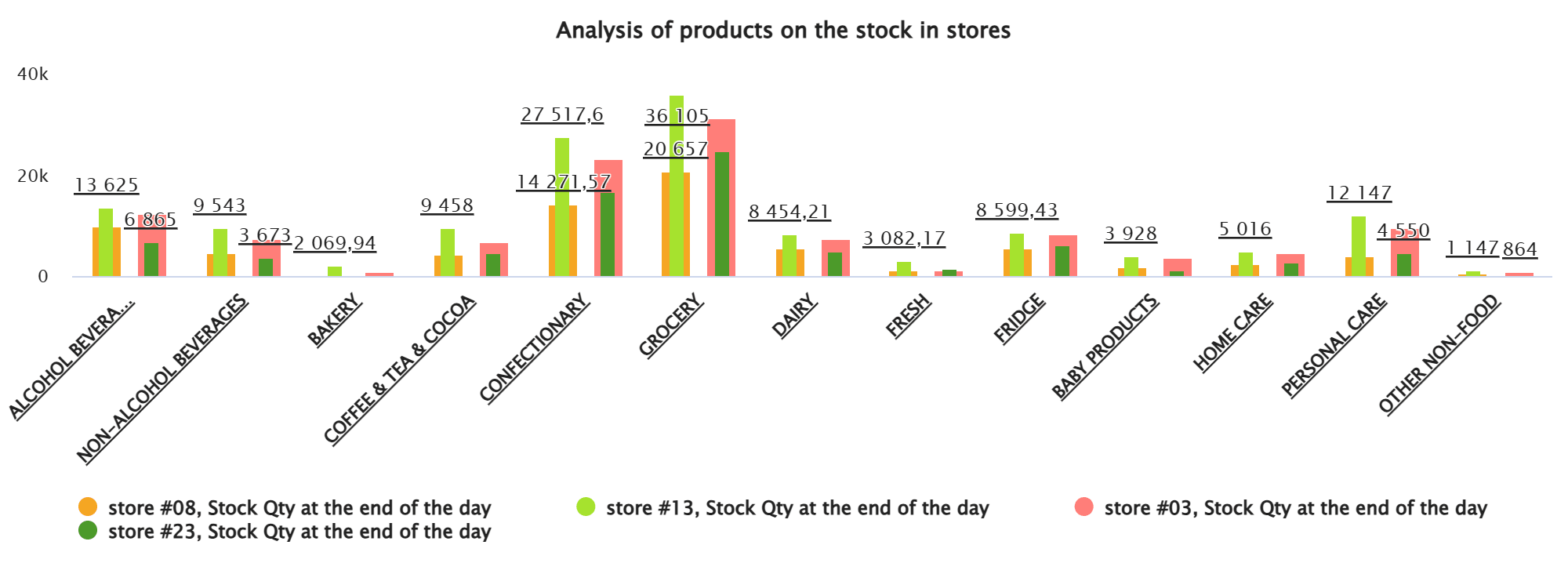 Гістограма