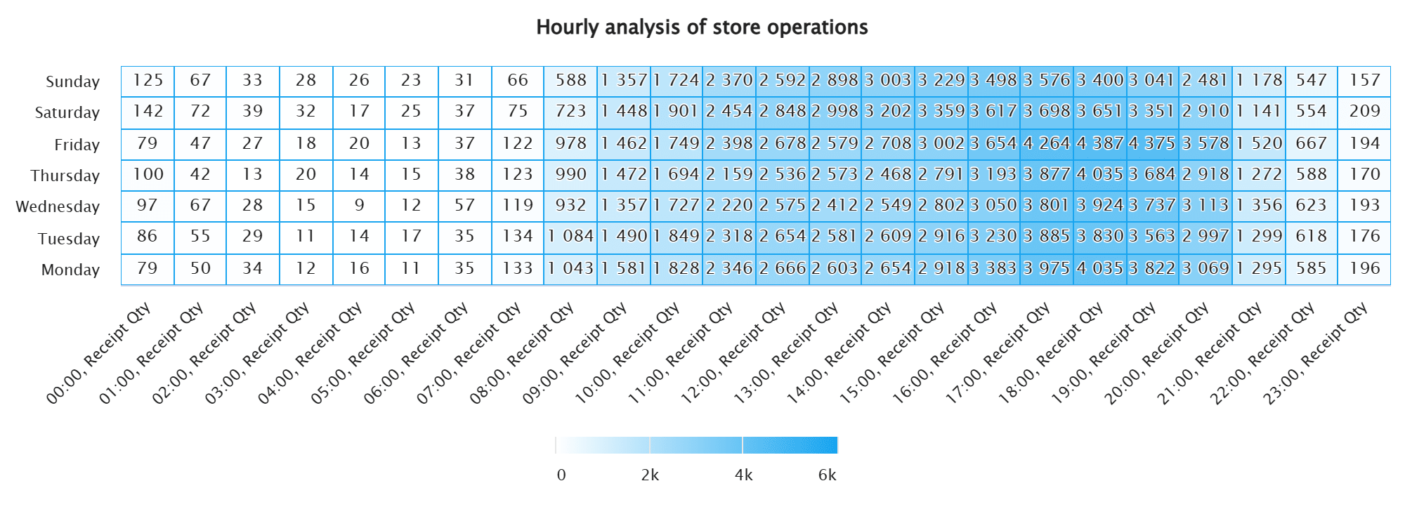 Теплова карта