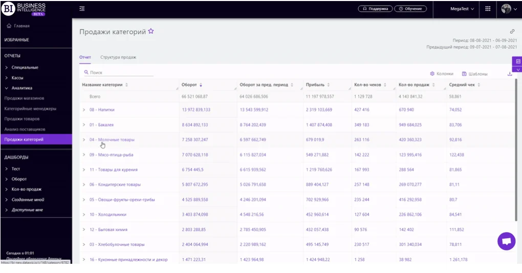 Product category sales report