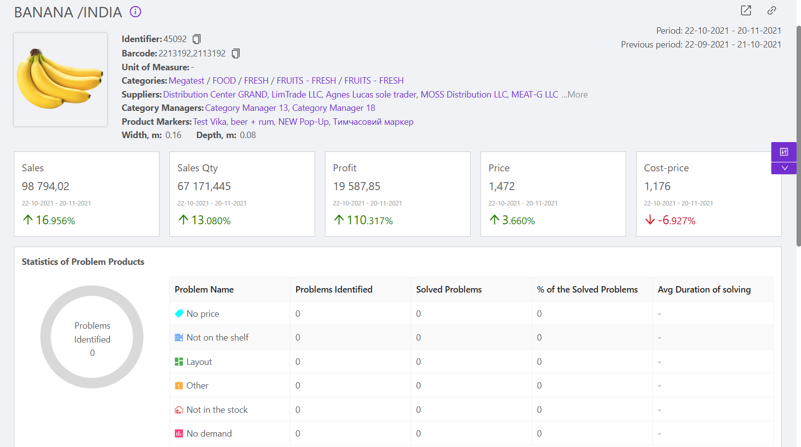 Report “Sales of goods”